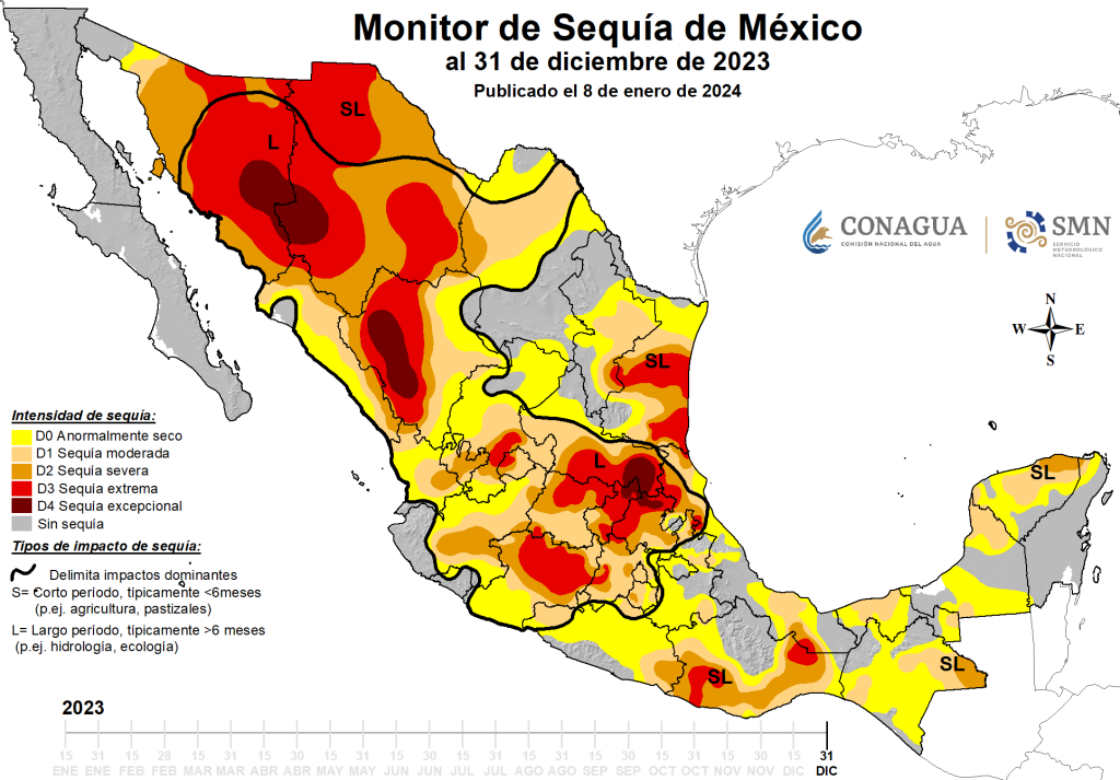 Drought Monitor (CONAGUA, 2023)