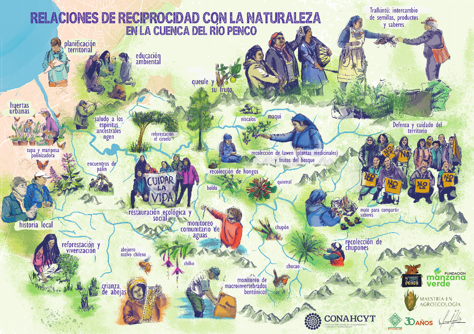 Material elaborado por Débora Ramírez para su maestría.